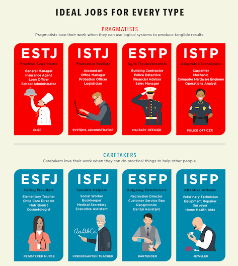 印刷可能 Intj 有名人 Mbti Intj 有名人